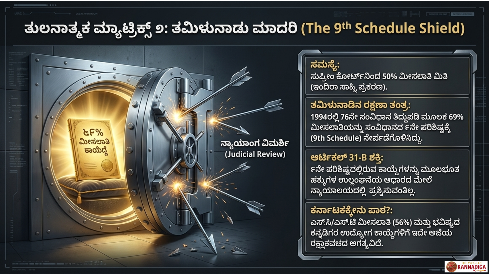 ಕನ್ನಡ ಭಾಷಾ ಕಾನೂನುಗಳ ವ್ಯವಸ್ಥಿತ ವಿನಾಶ : RSS ವಕೀಲ ಜಾಲ ಹೇಗೆ PIL ಅಸ್ತ್ರದಿಂದ 6.5 ಕೋಟಿ ಕನ್ನಡಿಗರ ಹಕ್ಕುಗಳನ್ನು ಕಸಿದುಕೊಳ್ಳುತ್ತಿದೆ 13 Slide12