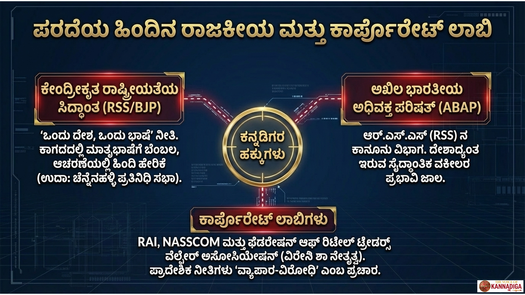 ಕನ್ನಡ ಭಾಷಾ ಕಾನೂನುಗಳ ವ್ಯವಸ್ಥಿತ ವಿನಾಶ : RSS ವಕೀಲ ಜಾಲ ಹೇಗೆ PIL ಅಸ್ತ್ರದಿಂದ 6.5 ಕೋಟಿ ಕನ್ನಡಿಗರ ಹಕ್ಕುಗಳನ್ನು ಕಸಿದುಕೊಳ್ಳುತ್ತಿದೆ 6 Slide5
