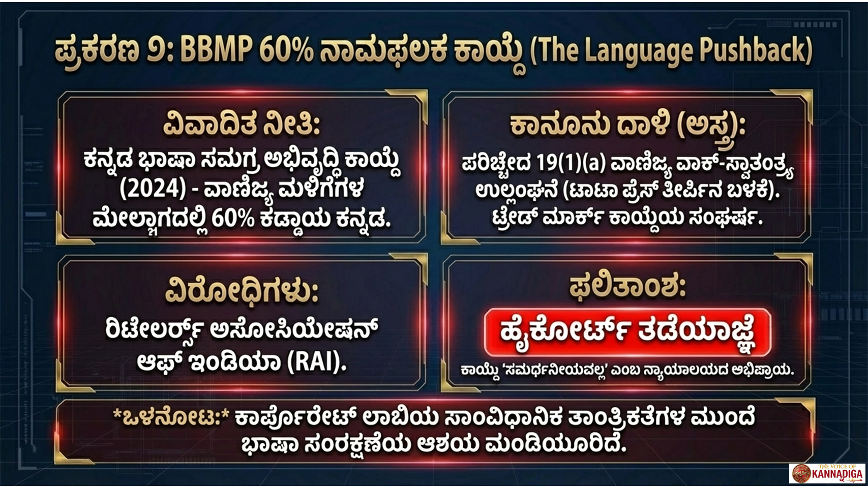 ಕನ್ನಡ ಭಾಷಾ ಕಾನೂನುಗಳ ವ್ಯವಸ್ಥಿತ ವಿನಾಶ : RSS ವಕೀಲ ಜಾಲ ಹೇಗೆ PIL ಅಸ್ತ್ರದಿಂದ 6.5 ಕೋಟಿ ಕನ್ನಡಿಗರ ಹಕ್ಕುಗಳನ್ನು ಕಸಿದುಕೊಳ್ಳುತ್ತಿದೆ 8 Slide7