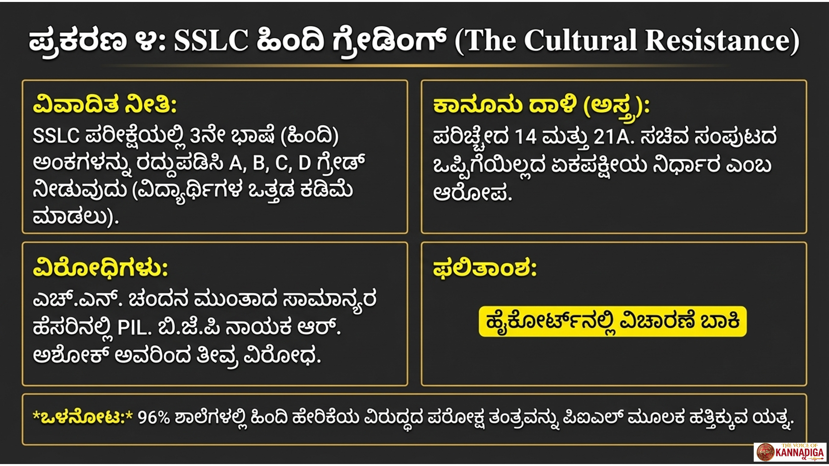ಕನ್ನಡ ಭಾಷಾ ಕಾನೂನುಗಳ ವ್ಯವಸ್ಥಿತ ವಿನಾಶ : RSS ವಕೀಲ ಜಾಲ ಹೇಗೆ PIL ಅಸ್ತ್ರದಿಂದ 6.5 ಕೋಟಿ ಕನ್ನಡಿಗರ ಹಕ್ಕುಗಳನ್ನು ಕಸಿದುಕೊಳ್ಳುತ್ತಿದೆ 10 Slide9